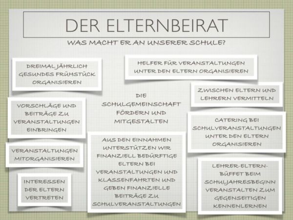 ein Info-Plakat des Elternbeirates